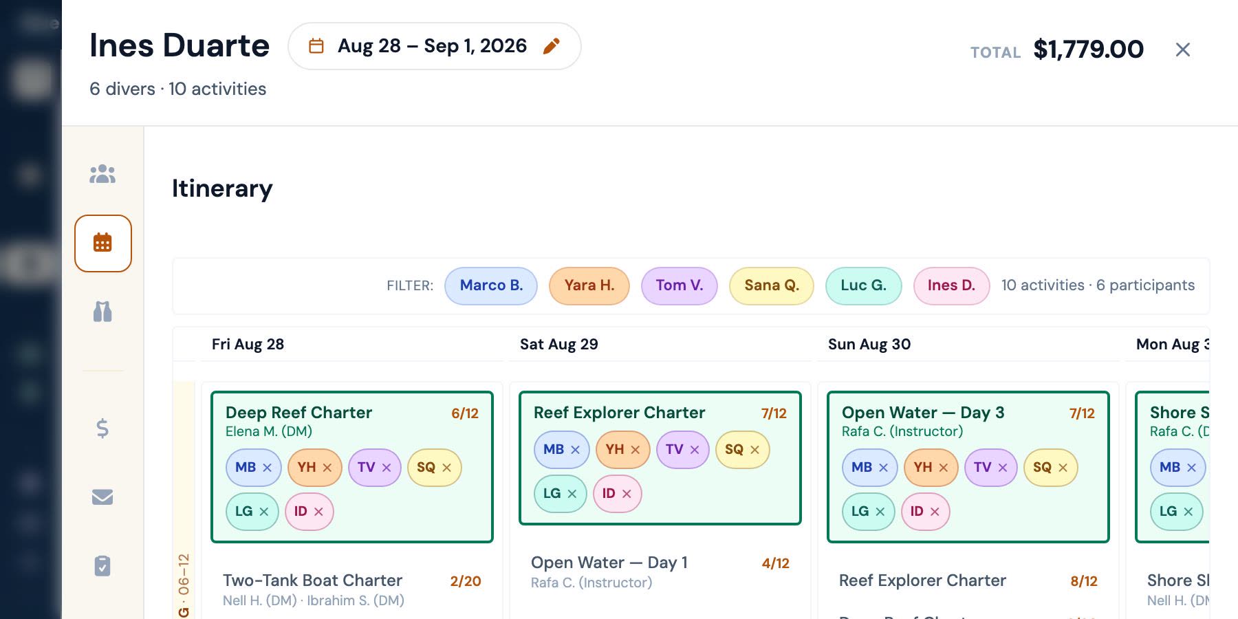 A booking drawer showing one party's itinerary across four days, each column listing that day's activities with the seats taken on each and a chip per diver attending.
