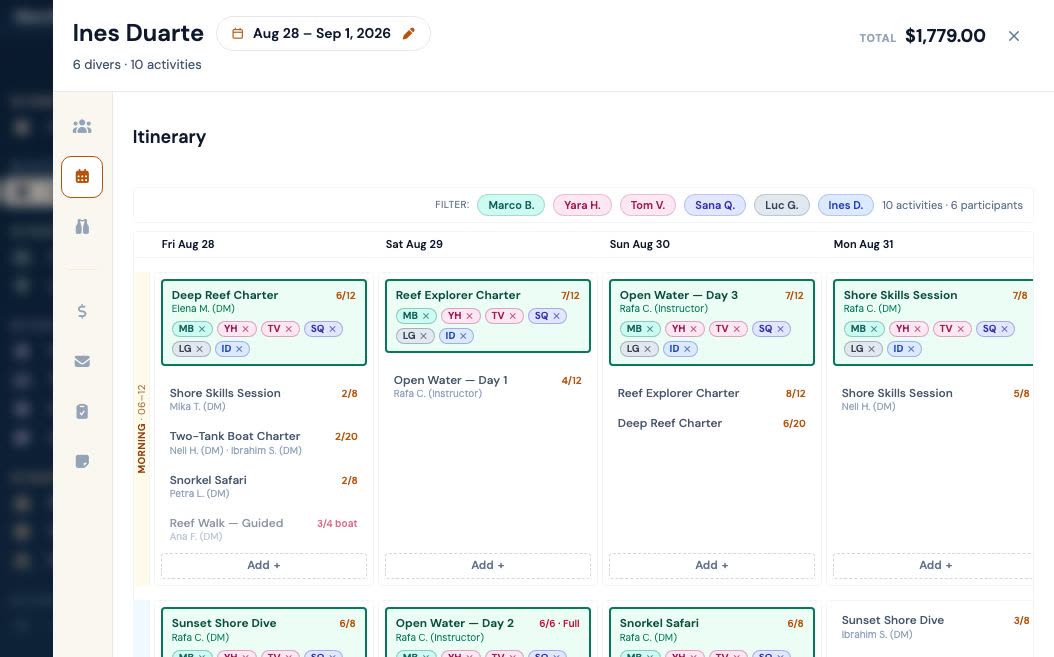 A booking drawer showing one party's itinerary across four days, each column listing that day's activities with the seats taken on each and a chip per diver attending.