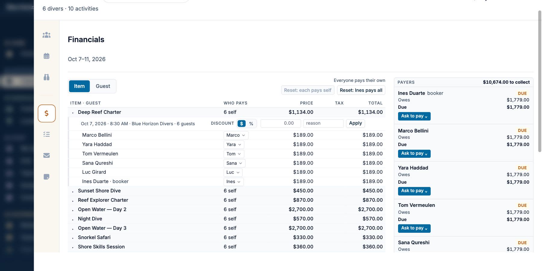 A booking's check divided line by line across six payers, each guest's share of every activity shown against the person covering it.