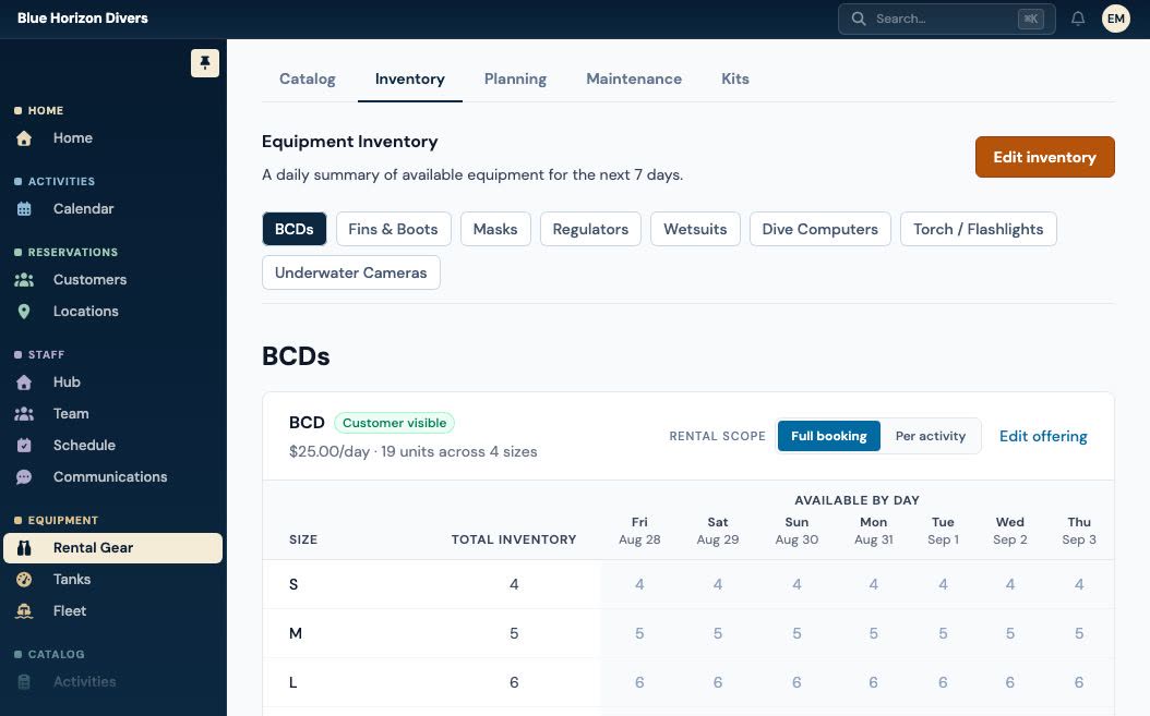 An equipment inventory screen: a BCD offering's twenty-two units broken down by size, with how many of each are free on every one of the next seven days.