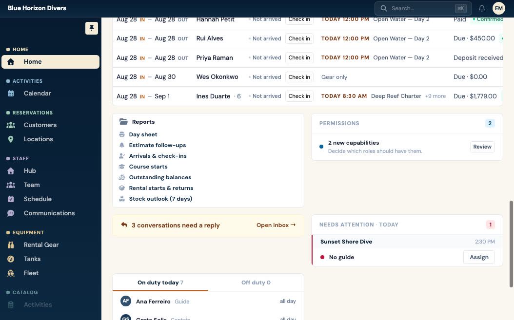 The lower half of a day's dashboard: the guest arrivals board, the report library, an activity flagged as having no guide, three conversations waiting on a reply, and the seven crew on duty.