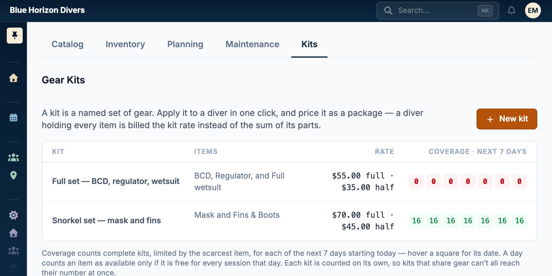 A list of gear kits — a full set and a snorkel set — each naming the items it contains, its half-day and full-day rate, and how many complete kits can be made up on each of the next seven days.