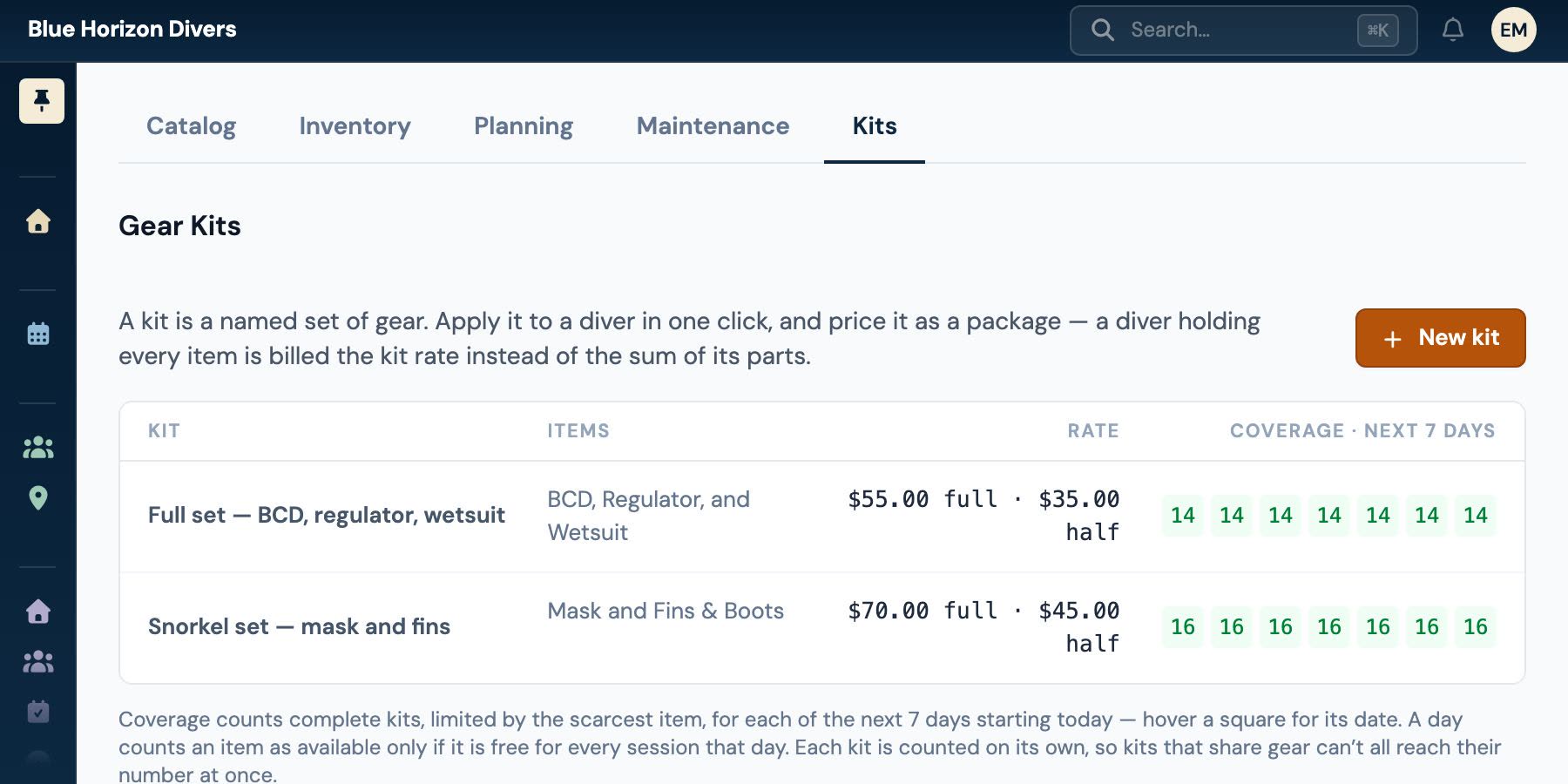 A list of gear kits — a full set and a snorkel set — each naming the items it contains, its half-day and full-day rate, and how many complete kits can be made up on each of the next seven days.
