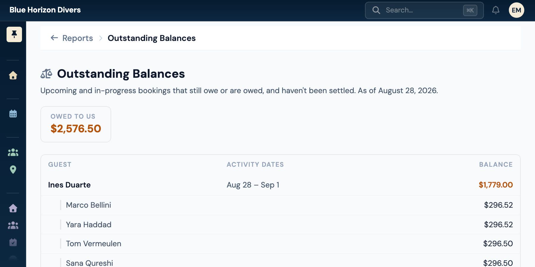 An outstanding balances report totalling what is owed, listing each unpaid booking with its dates and, beneath it, each guest's own share.