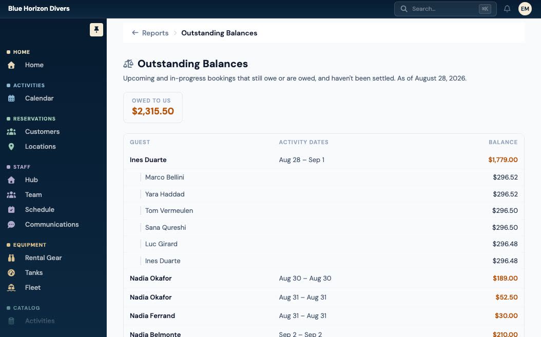 An outstanding balances report totalling what is owed, listing each unpaid booking with its dates and, beneath it, each guest's own share.