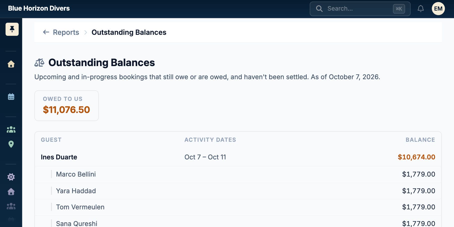 An outstanding balances report totalling what is owed, listing each unpaid booking with its dates and, beneath it, each guest's own share.