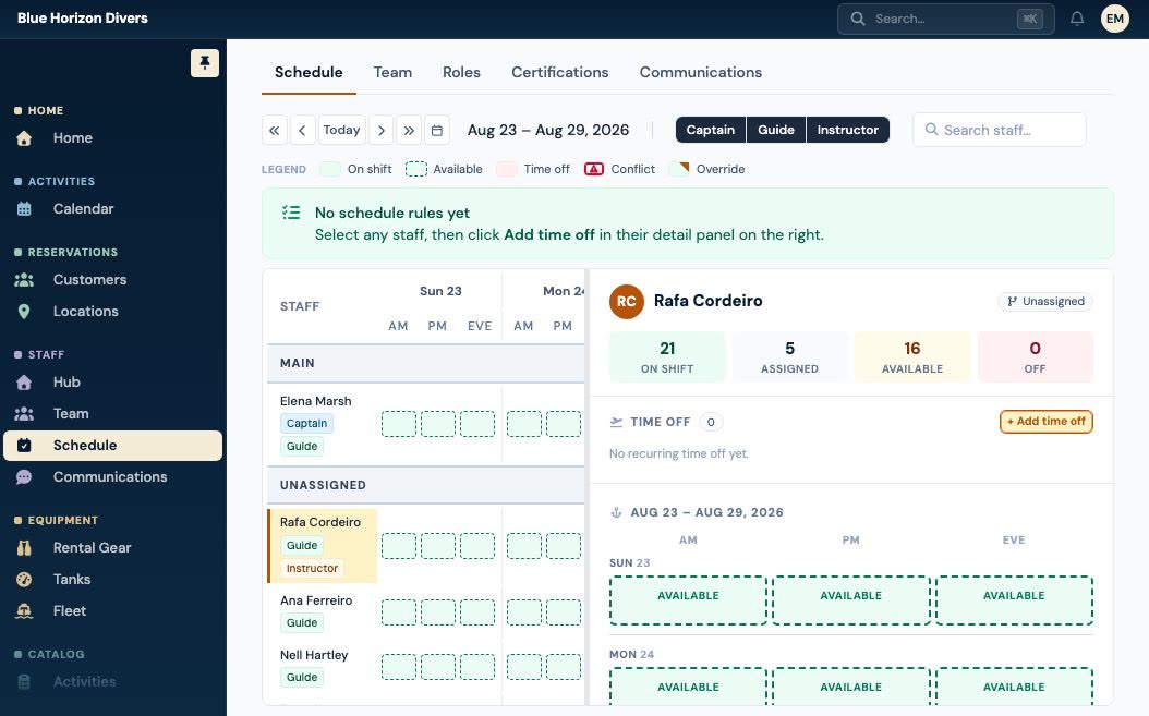 A weekly staff schedule with every crew member down one side and each day split into morning, afternoon and evening, beside a panel counting one staffer's shifts, assignments and free sessions.