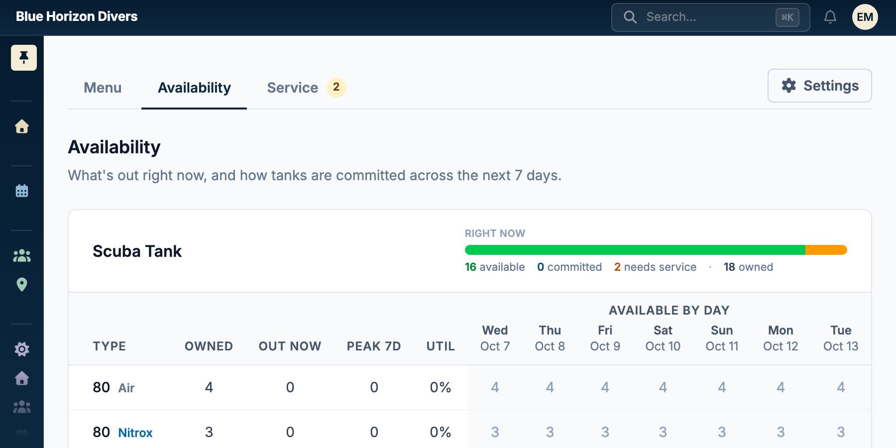 A tank availability table with each size split into its air and nitrox pools, showing how many are owned, how many are out right now, and how many are free on each of the next seven days.
