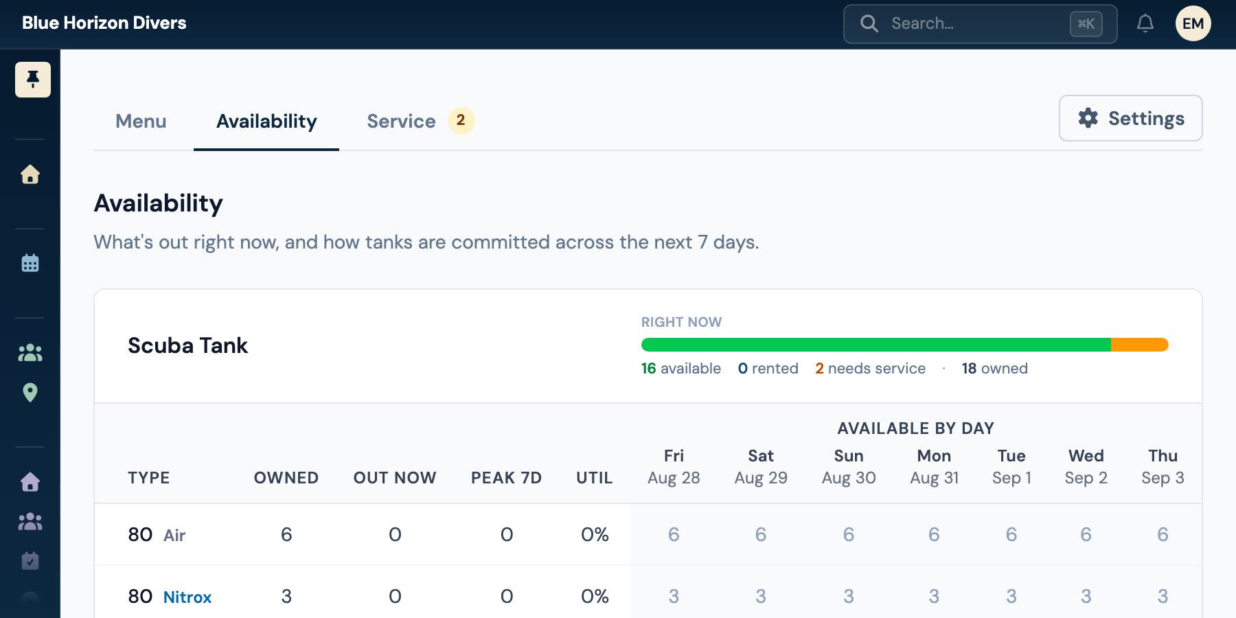 A tank availability table with each size split into its air and nitrox pools, showing how many are owned, how many are out right now, and how many are free on each of the next seven days.